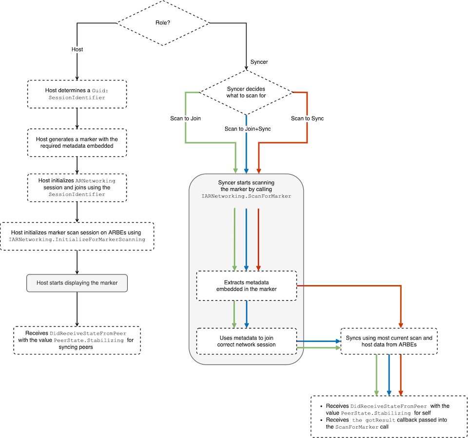 ../../../_images/marker_sync_flowchart.png